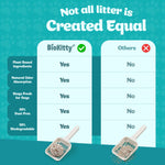 Load image into Gallery viewer, Biokitty Super Tofu Unscented Clumping Cat Litter 10L Biokitty