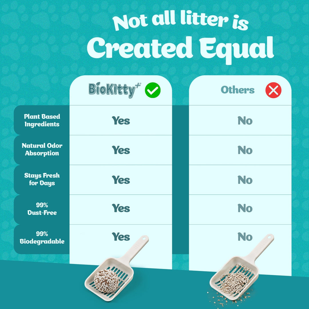 Biokitty Super Tofu Unscented Clumping Cat Litter 10L Biokitty